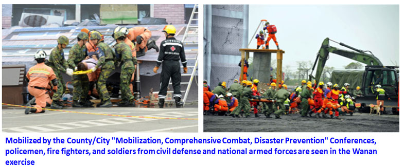 Mobilization, Comprehensive Combat, Disaster Prevention