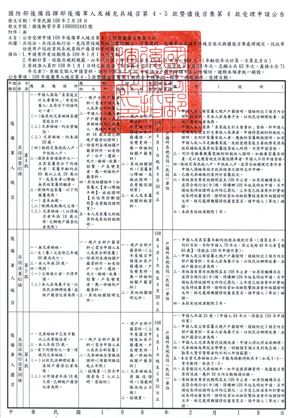 109年後備軍人緩召第4、5款暨儘召第4款申請公告